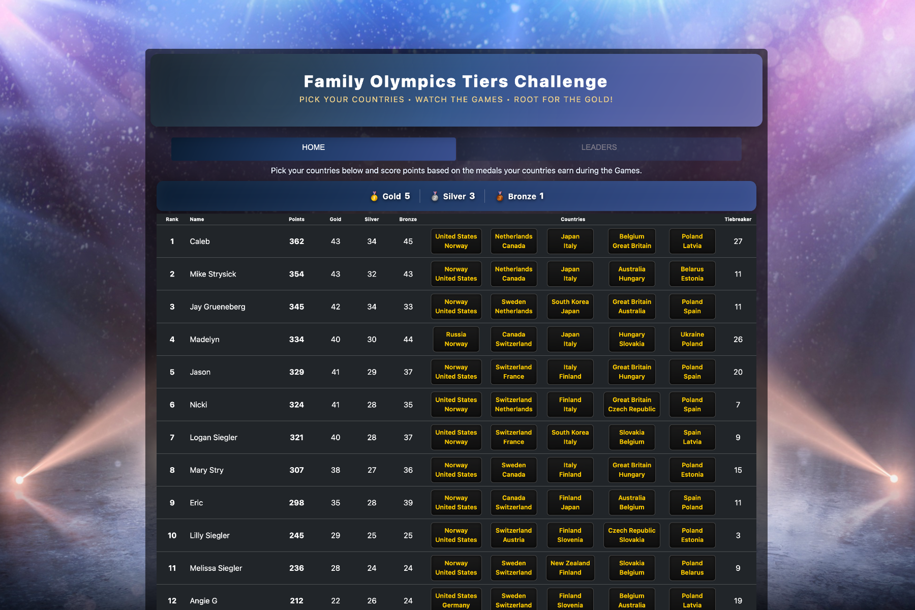 Summer & Winter Olympics contest preview